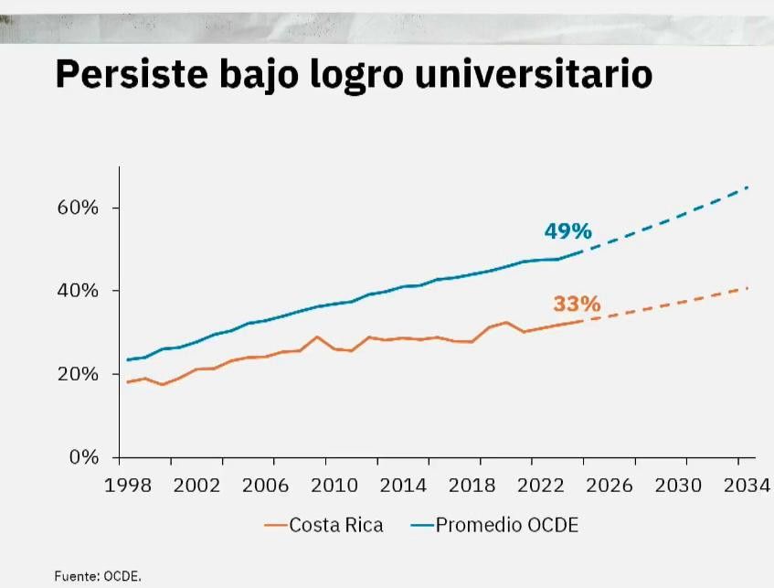 La imagen es la gráfica del 33%. Contiene la misma información que el texto. 