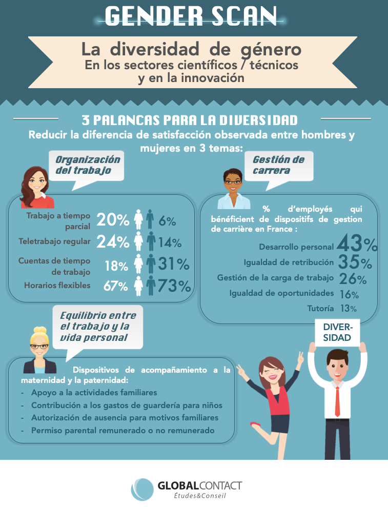 infografia