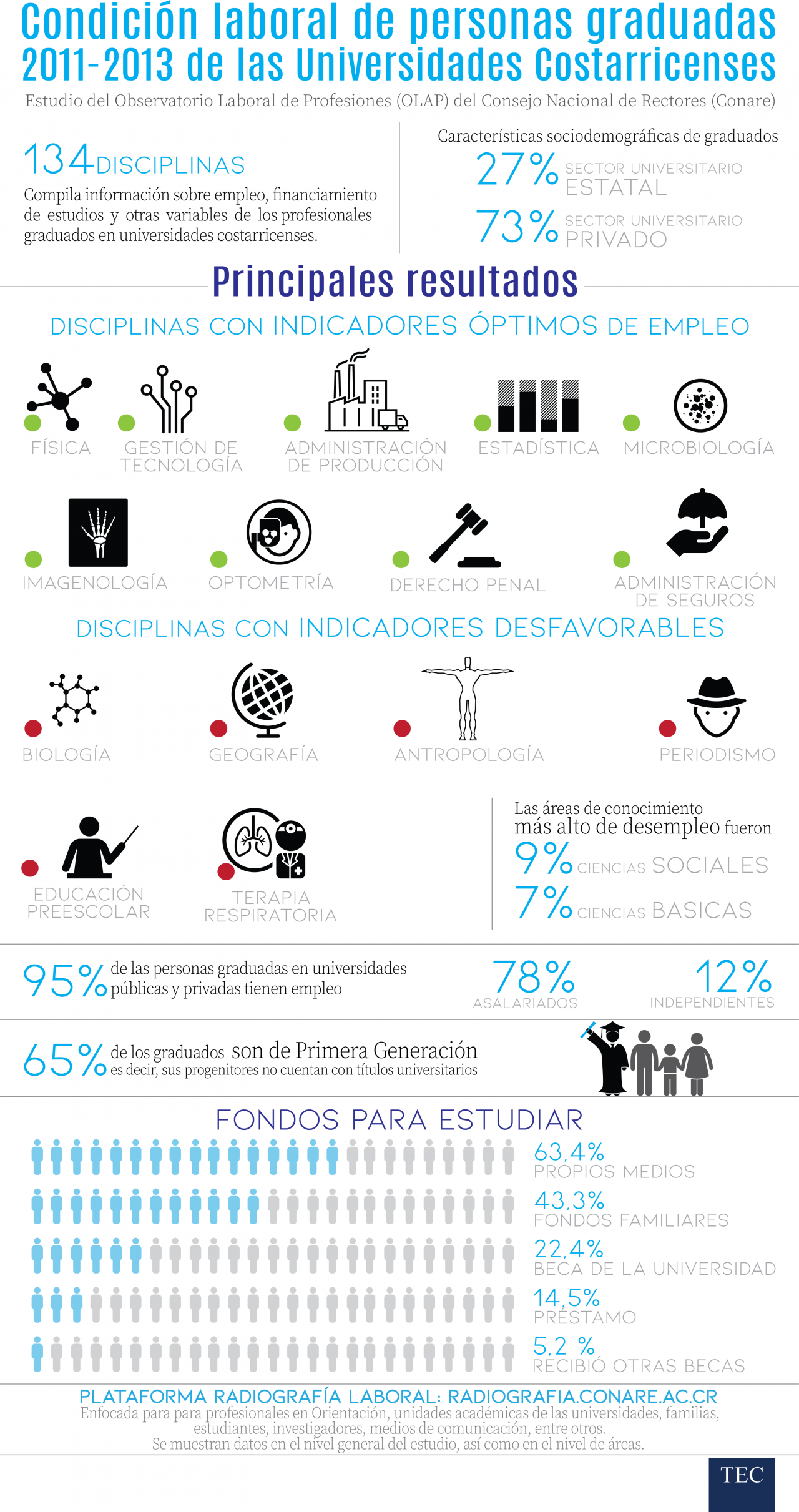 infografia