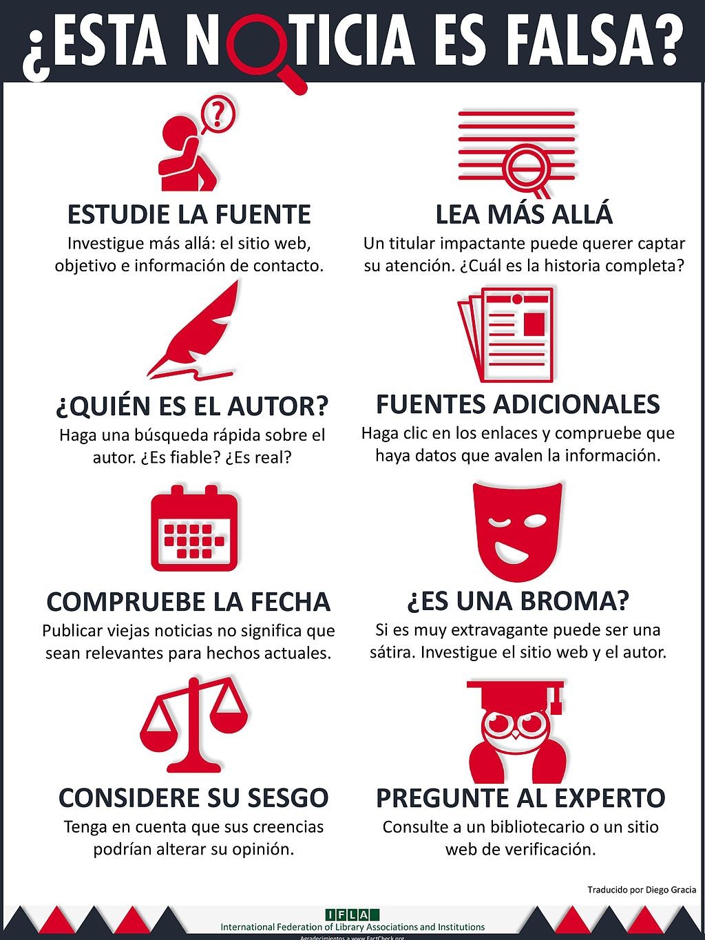 infografia