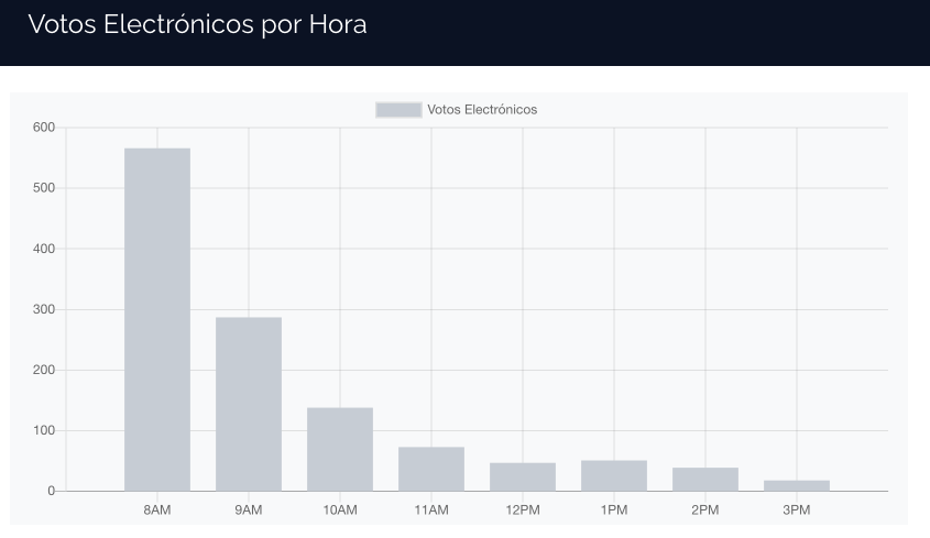 horario votación 