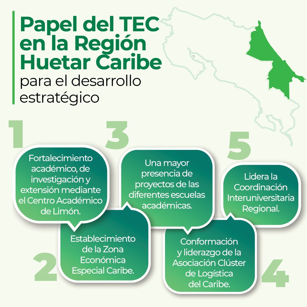 infografia aporte tec limon