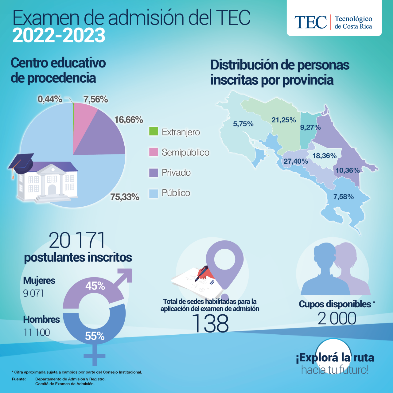 infografía admision