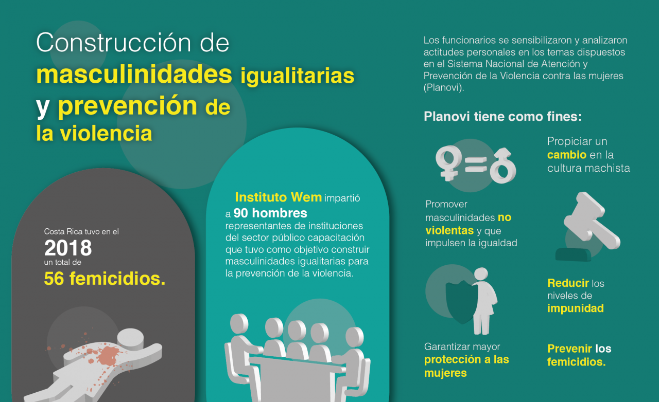 infografia masculinidades