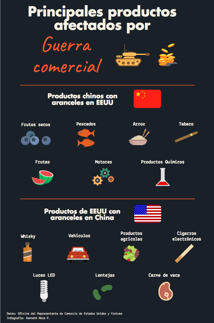 infografia_guerra comercial