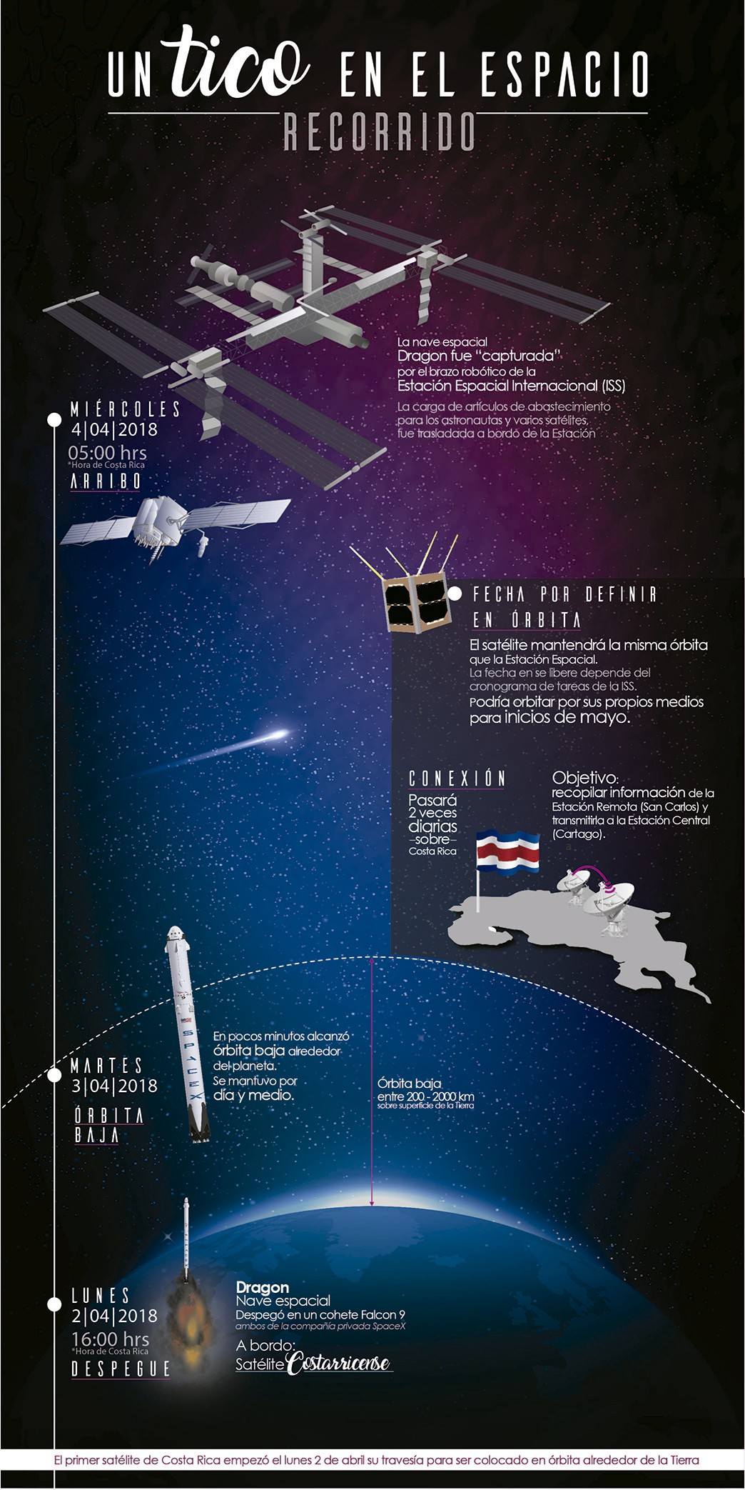 infografía_untico