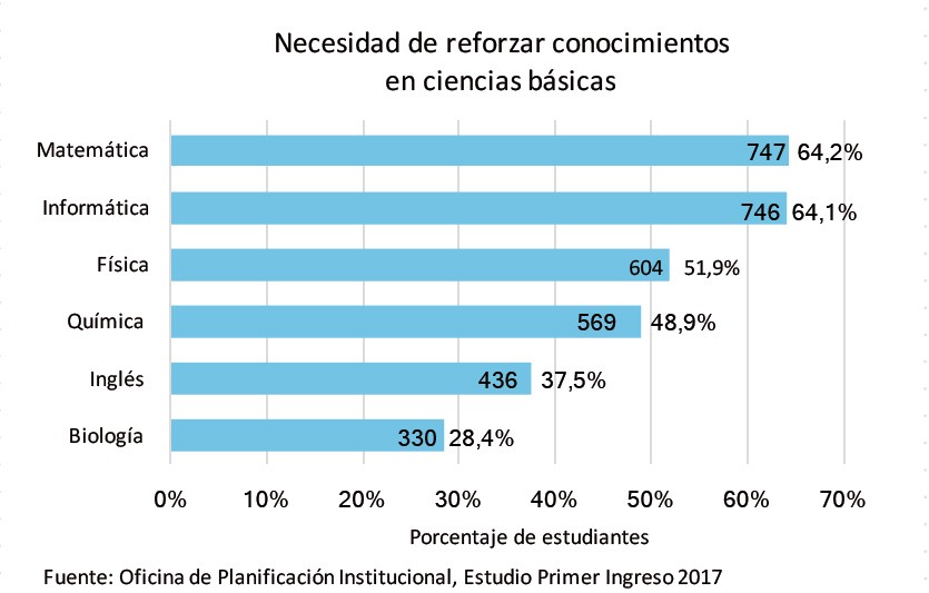 NECESIDADES GRAFICO 2