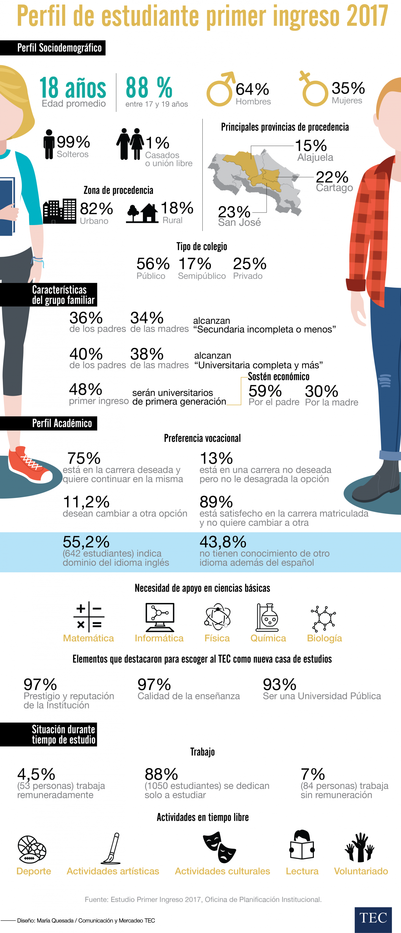 infografia perfil estudiante