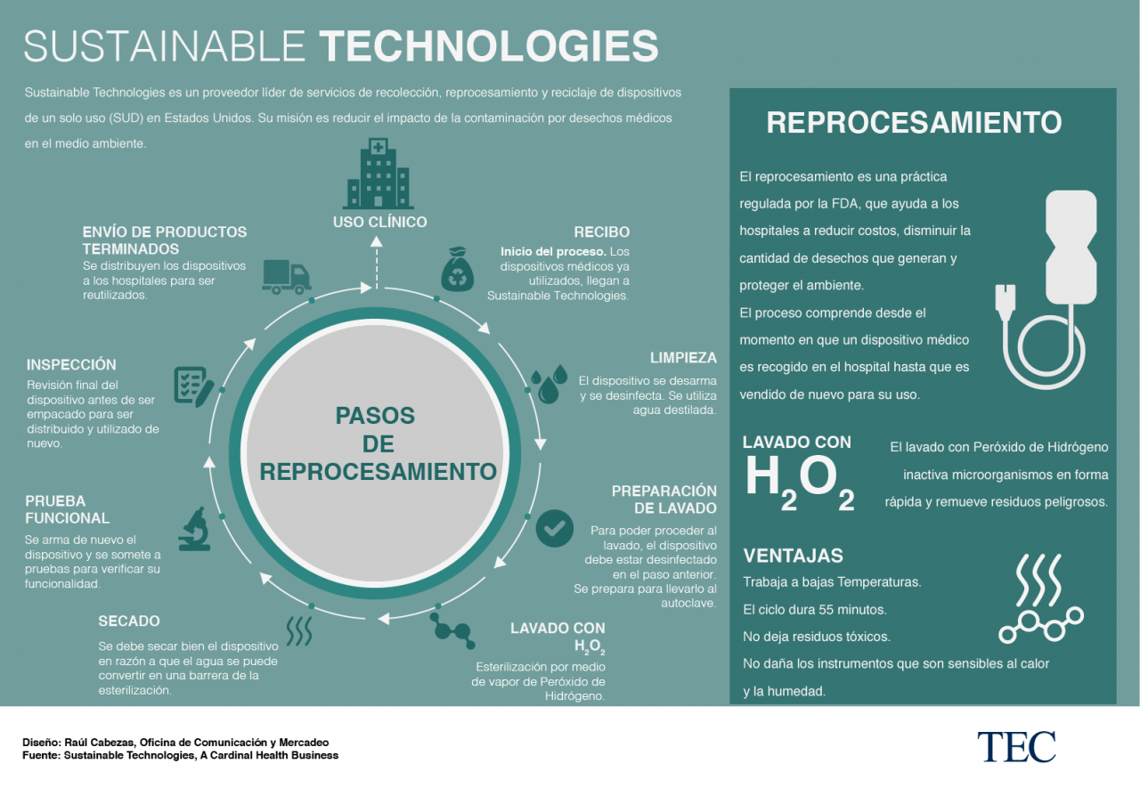 infografia