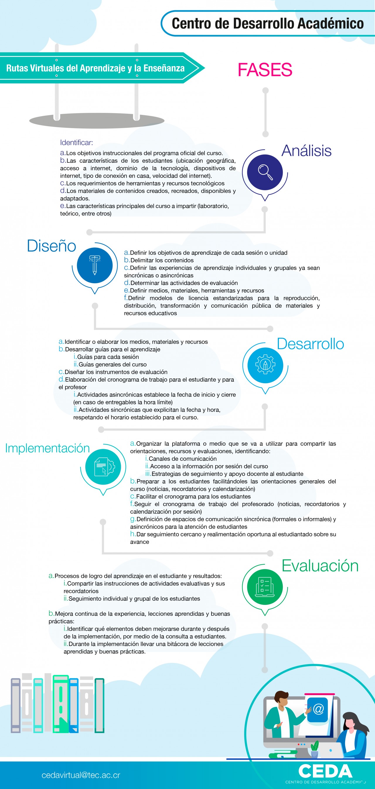 infografía ceda