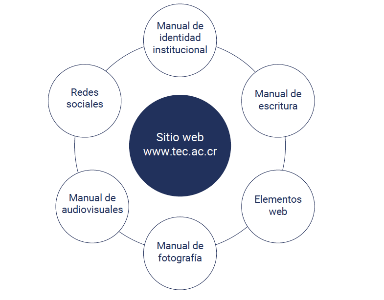 TEMATICAS WEB