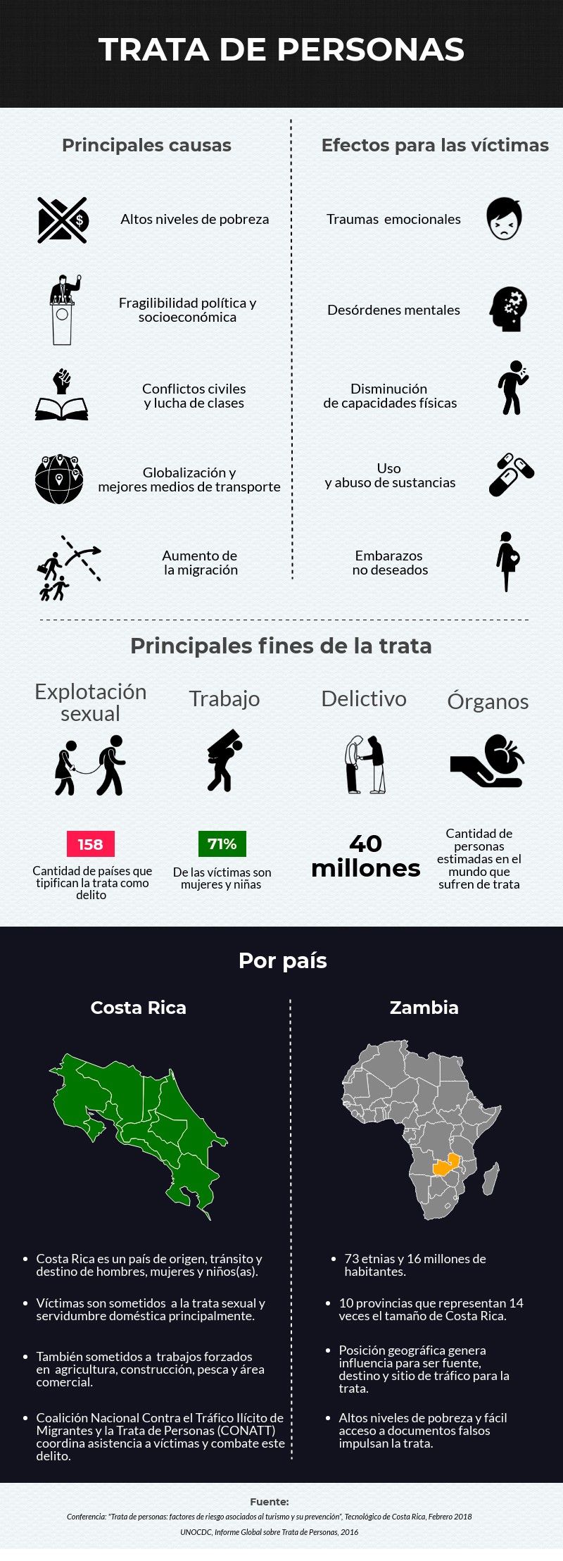 infografiafinal_trata