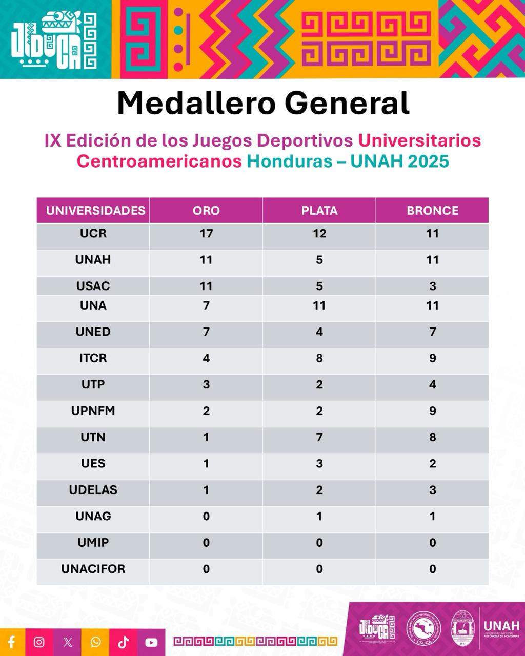 medallero