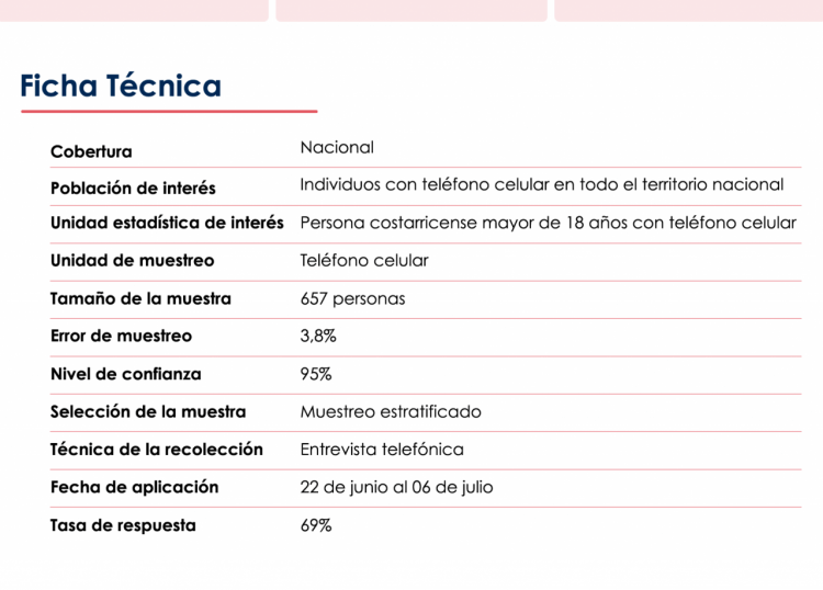 Ficha técnica