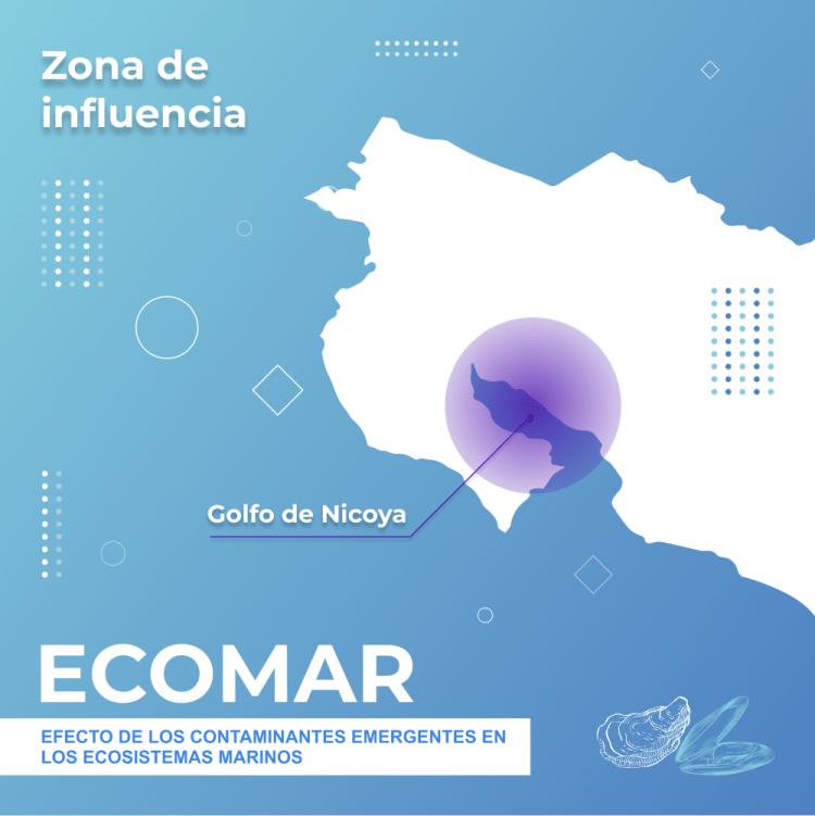 Ecomar