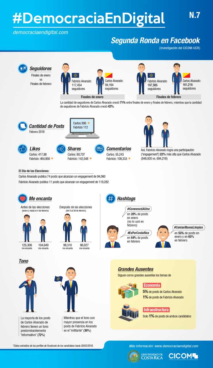 infografia cicom