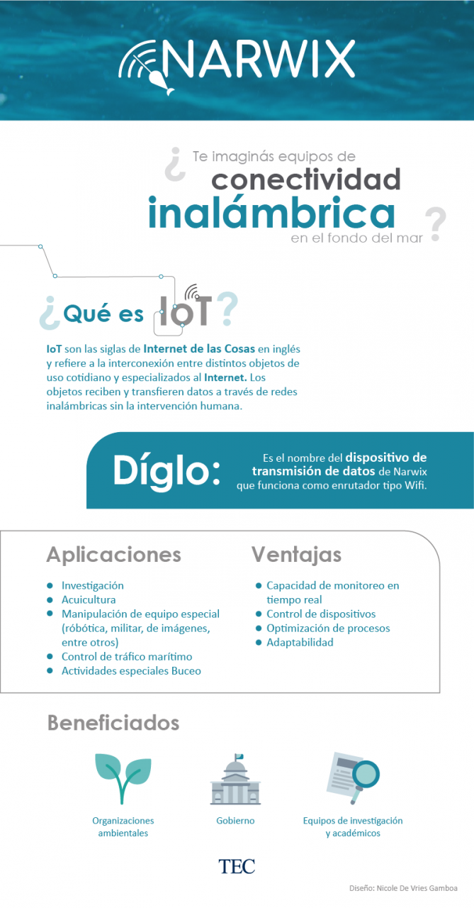 Infografía: udos de Narwix