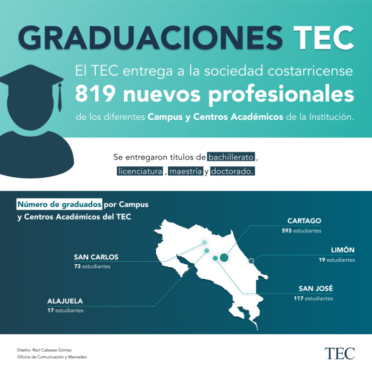 infografia graduados