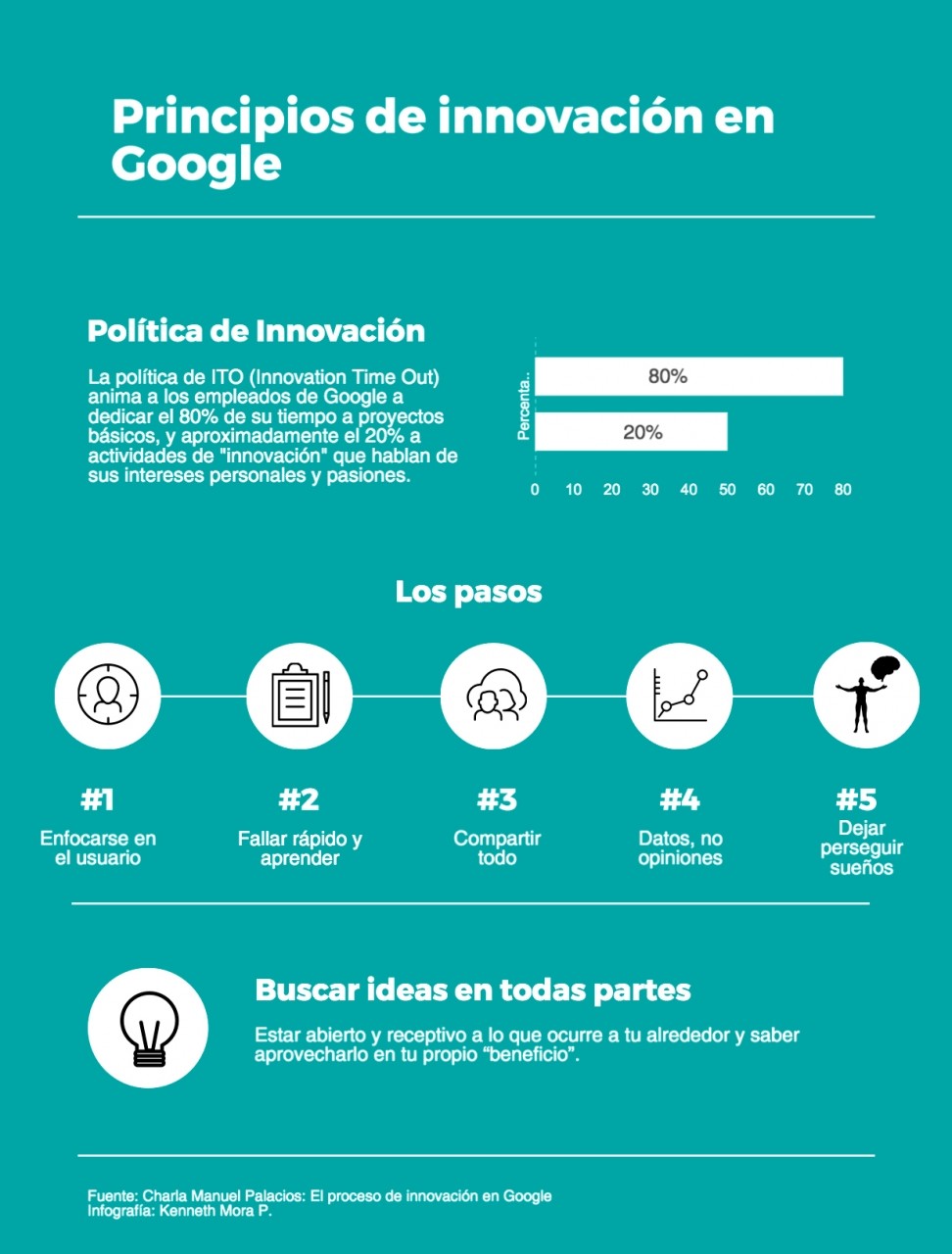 proceso de innovacion en google
