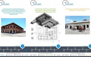 Línea de tiempo de tres proyectos de investigación y extensión de la Escuela de Arquitectura y Urbanismo del TEC.