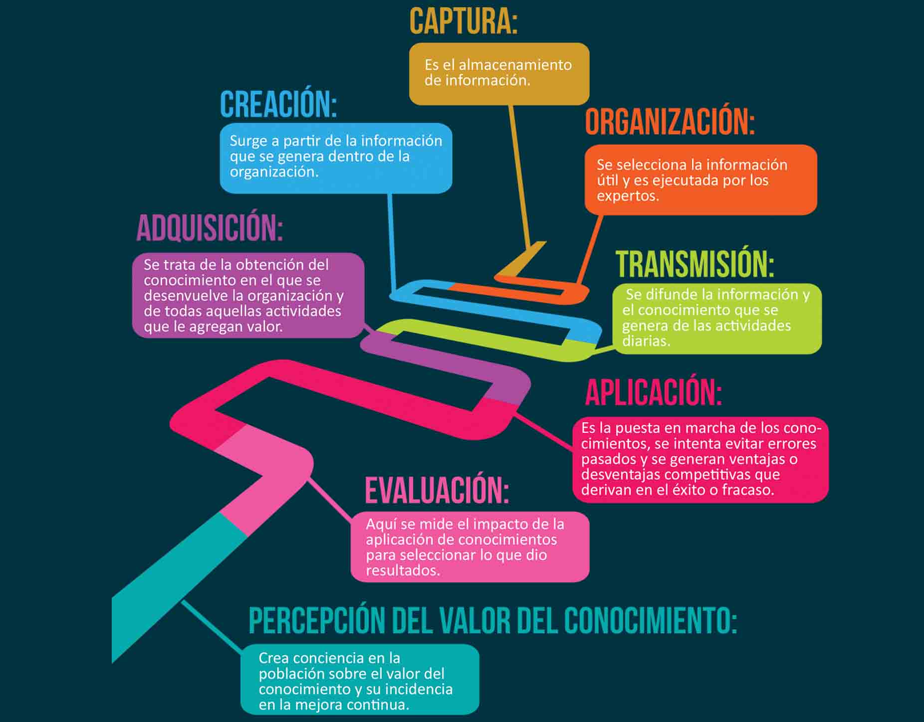  Aplicando la ruta del conocimiento