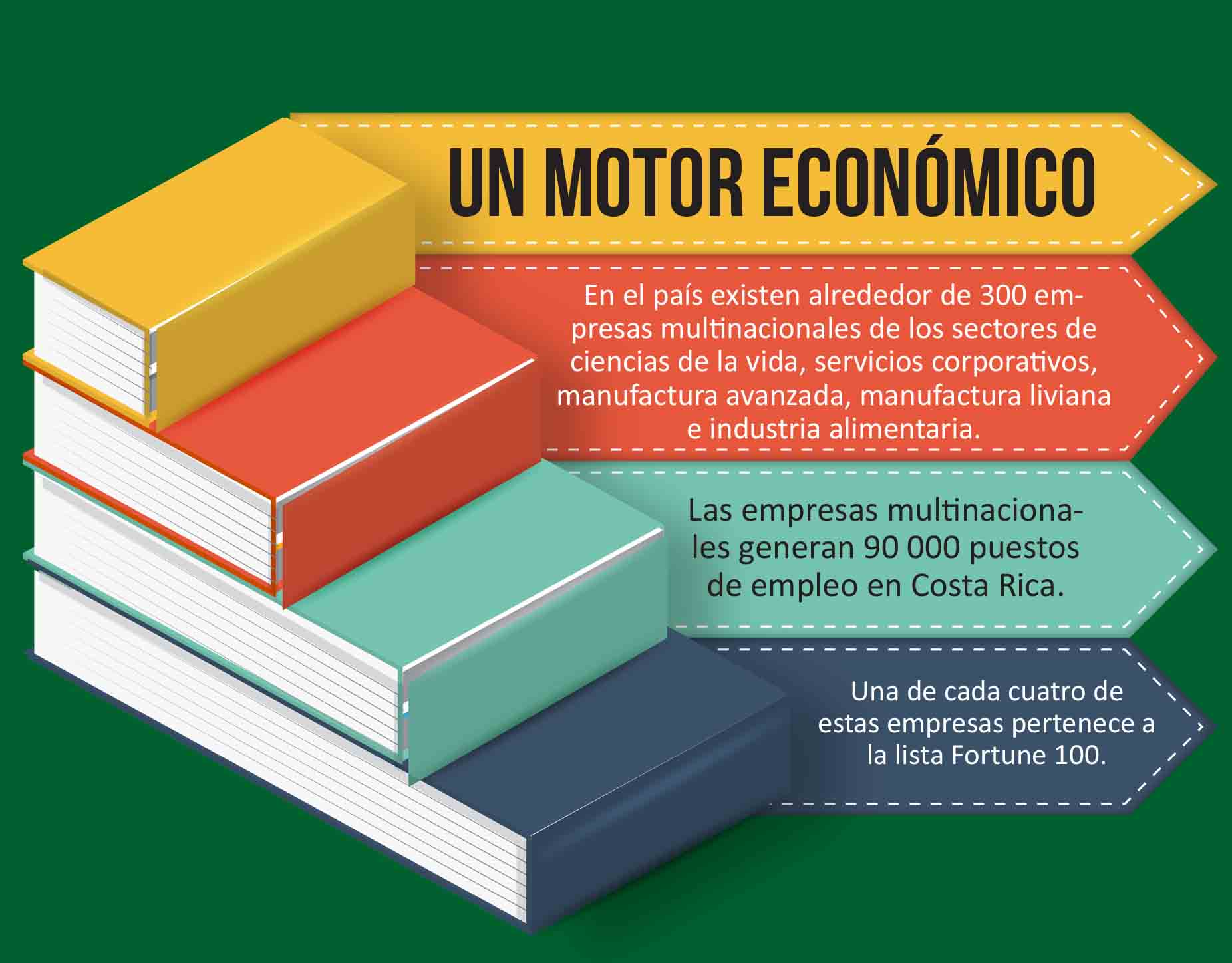  Un motor económico