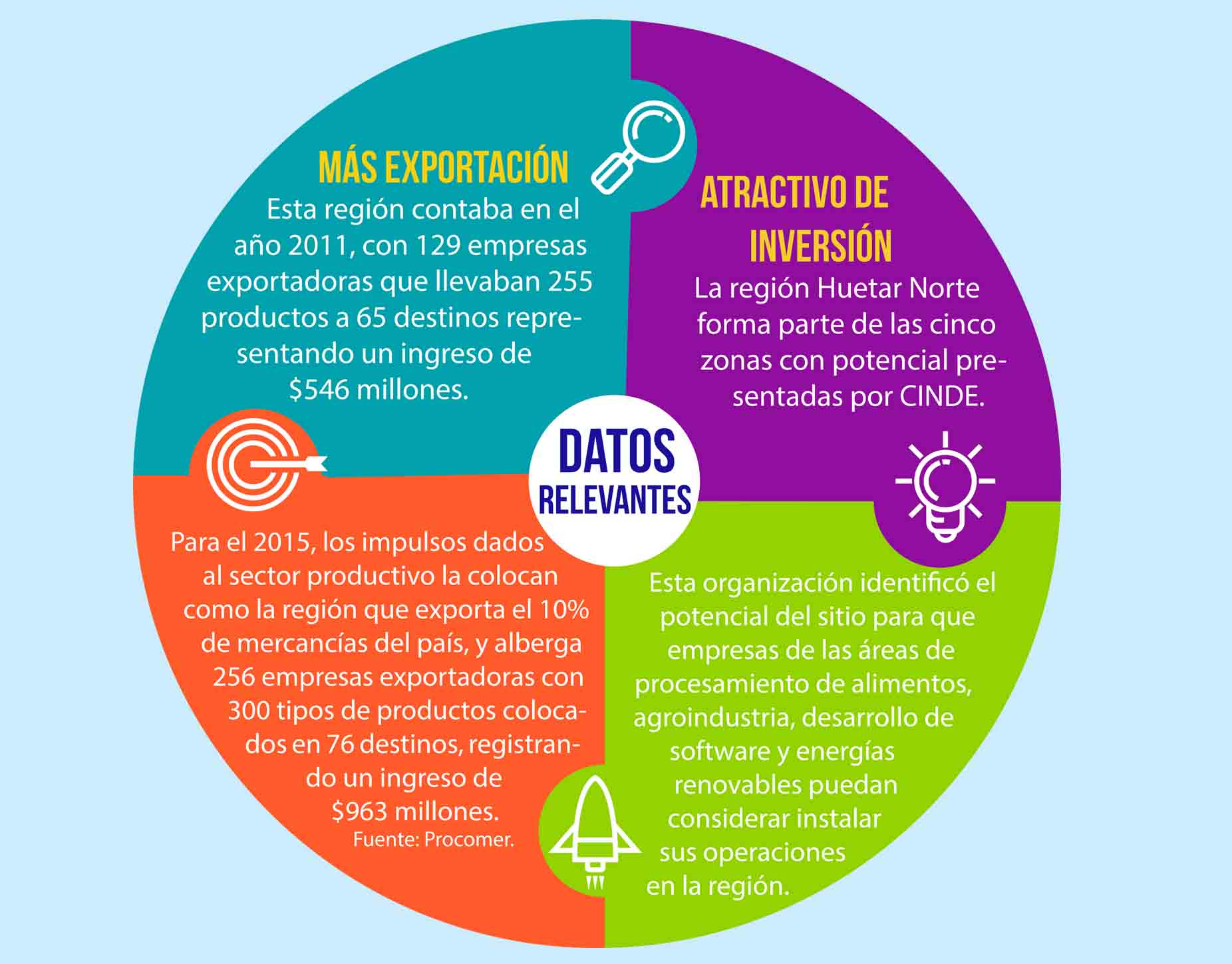  Datos relevantes