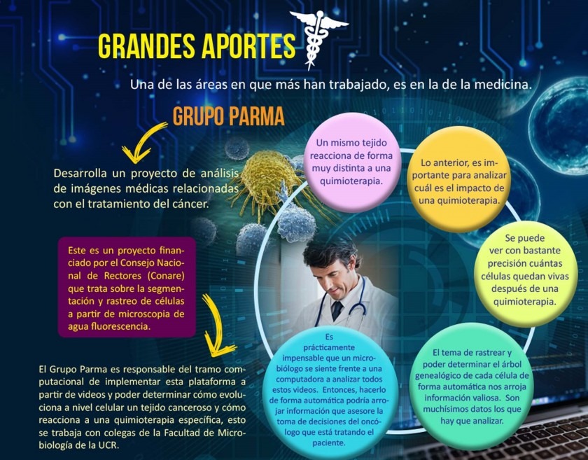 Infografía Grandes aportes Grupo Parma