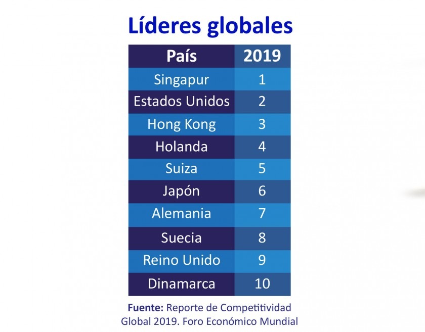 Datos de líderes globales