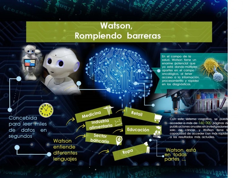 Infografía Robot Watson rompiendo barreras