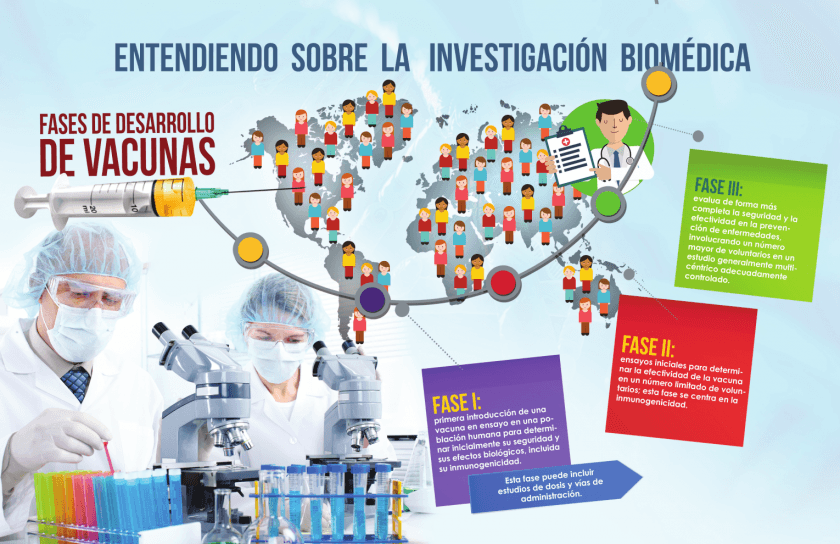 Entendiendo la Investigación Biomédica