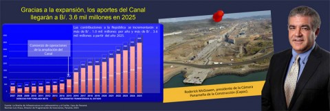 Aportes de la expansión del Canal de Panamá