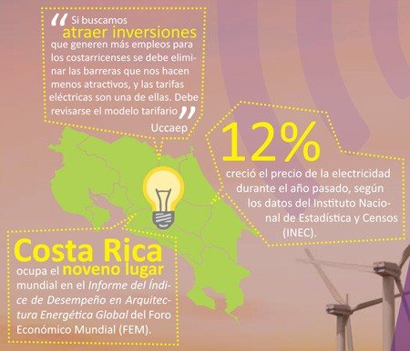 Datos Energía