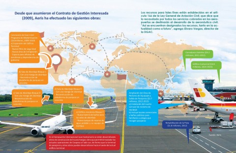 Obras efectuadas bajo Contrato de Gestión Interesada