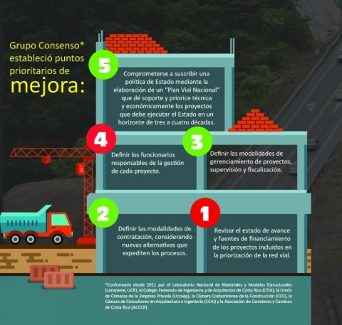 Grupo Consenso, Puntos prioritarios de mejora