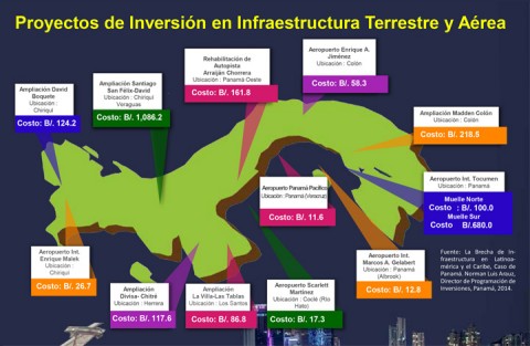 Proyectos de Inversión en Infraestructura Terrestre y Aérea