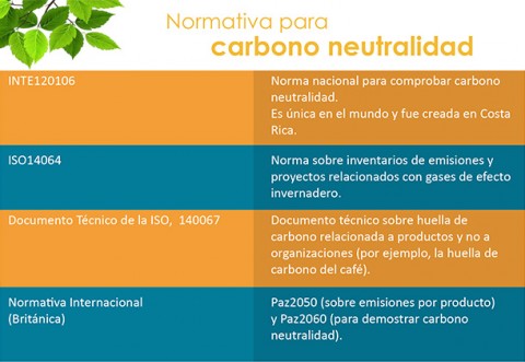 Recuadro, Normativa para carbono neutralidad