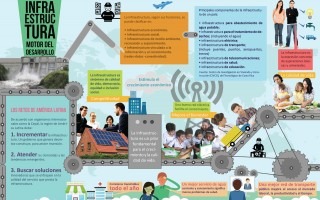 Infografía, Infraestructura, motor del desarrollo