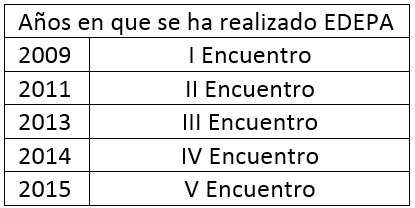años_edapa