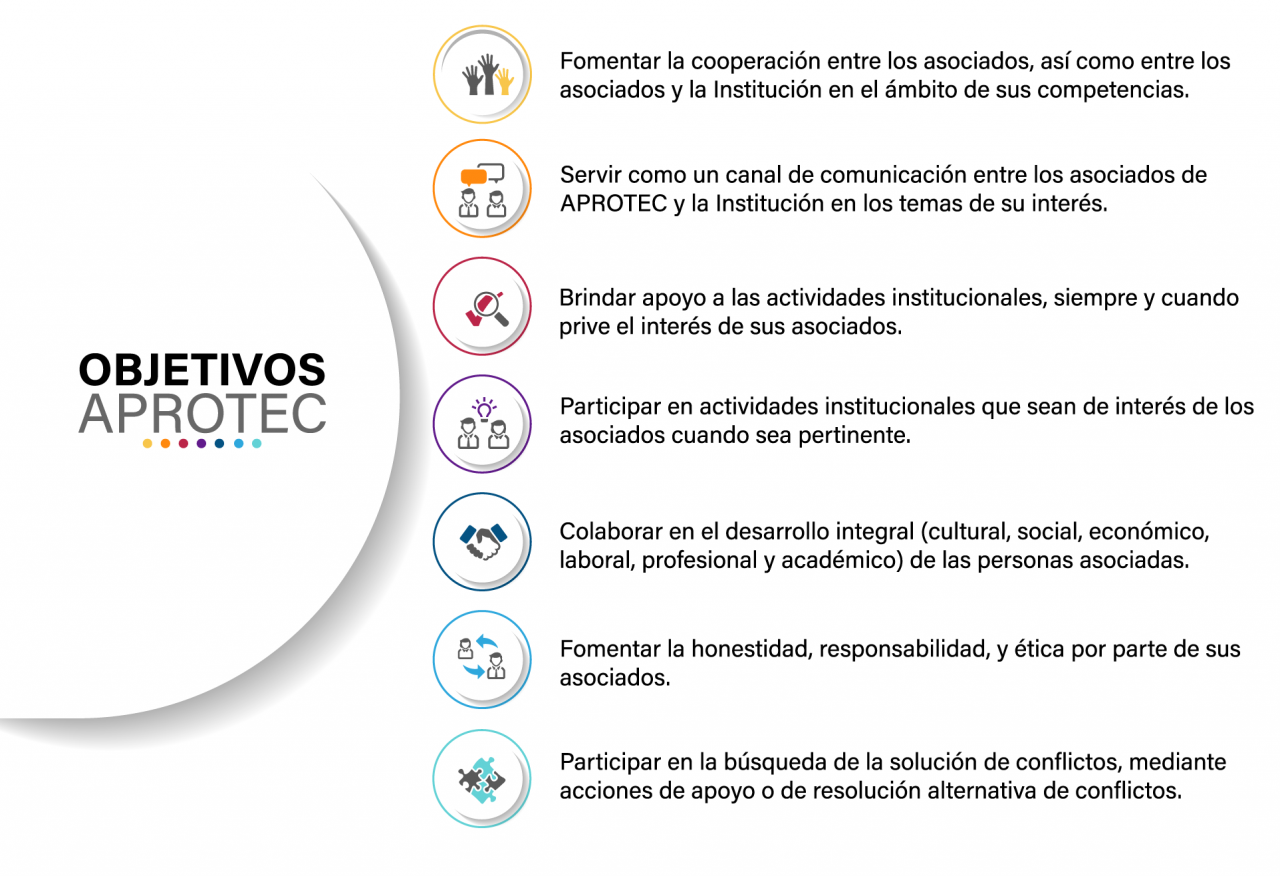 foto objetivos