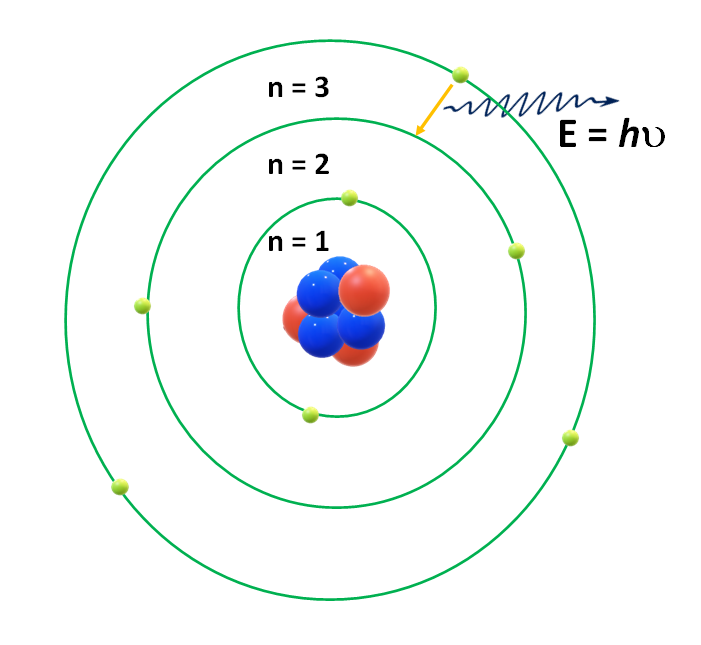 esquema de Bohr