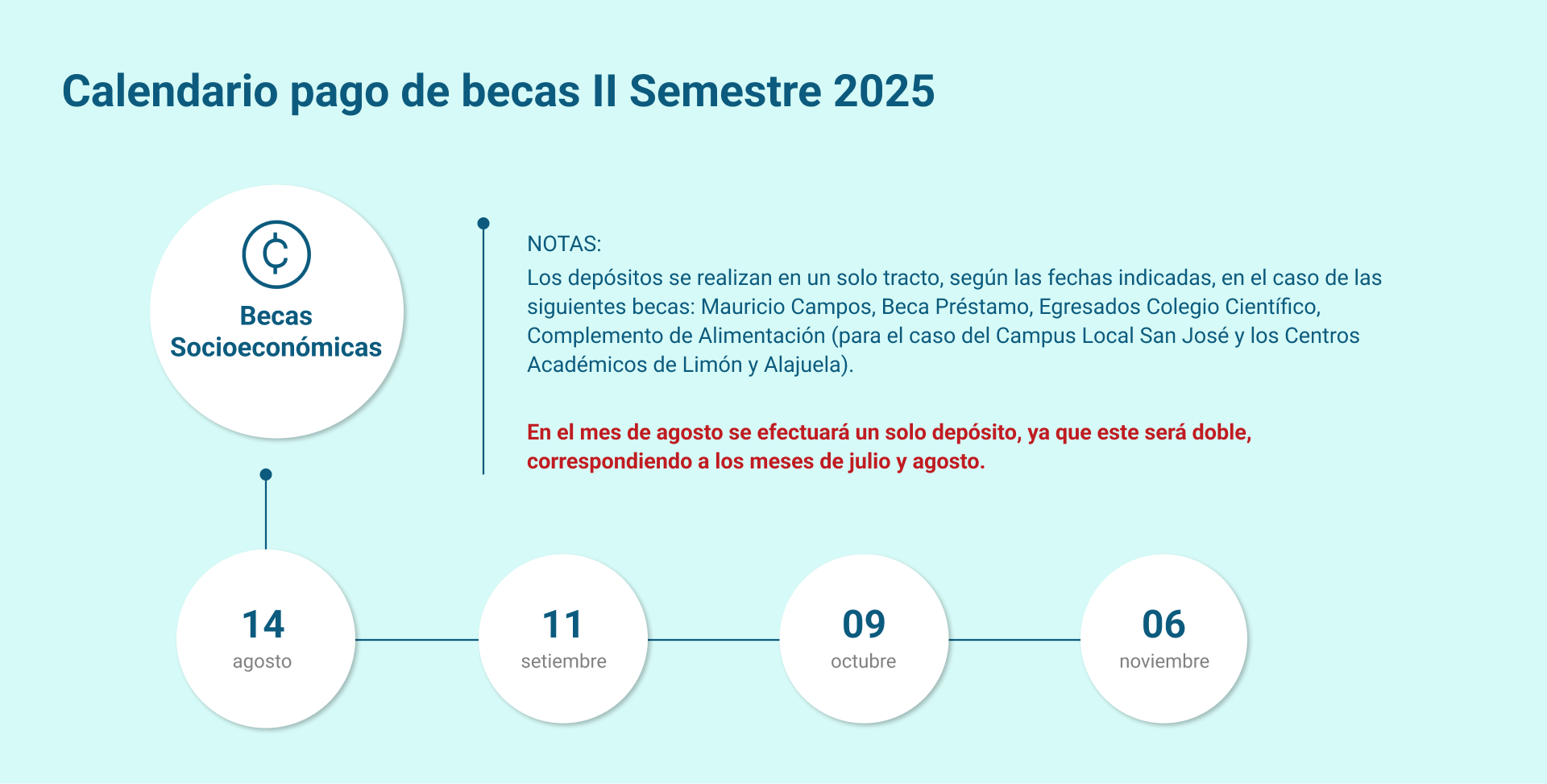 calendario becas iis2025