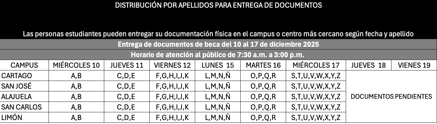 entrega de documentos según apellido