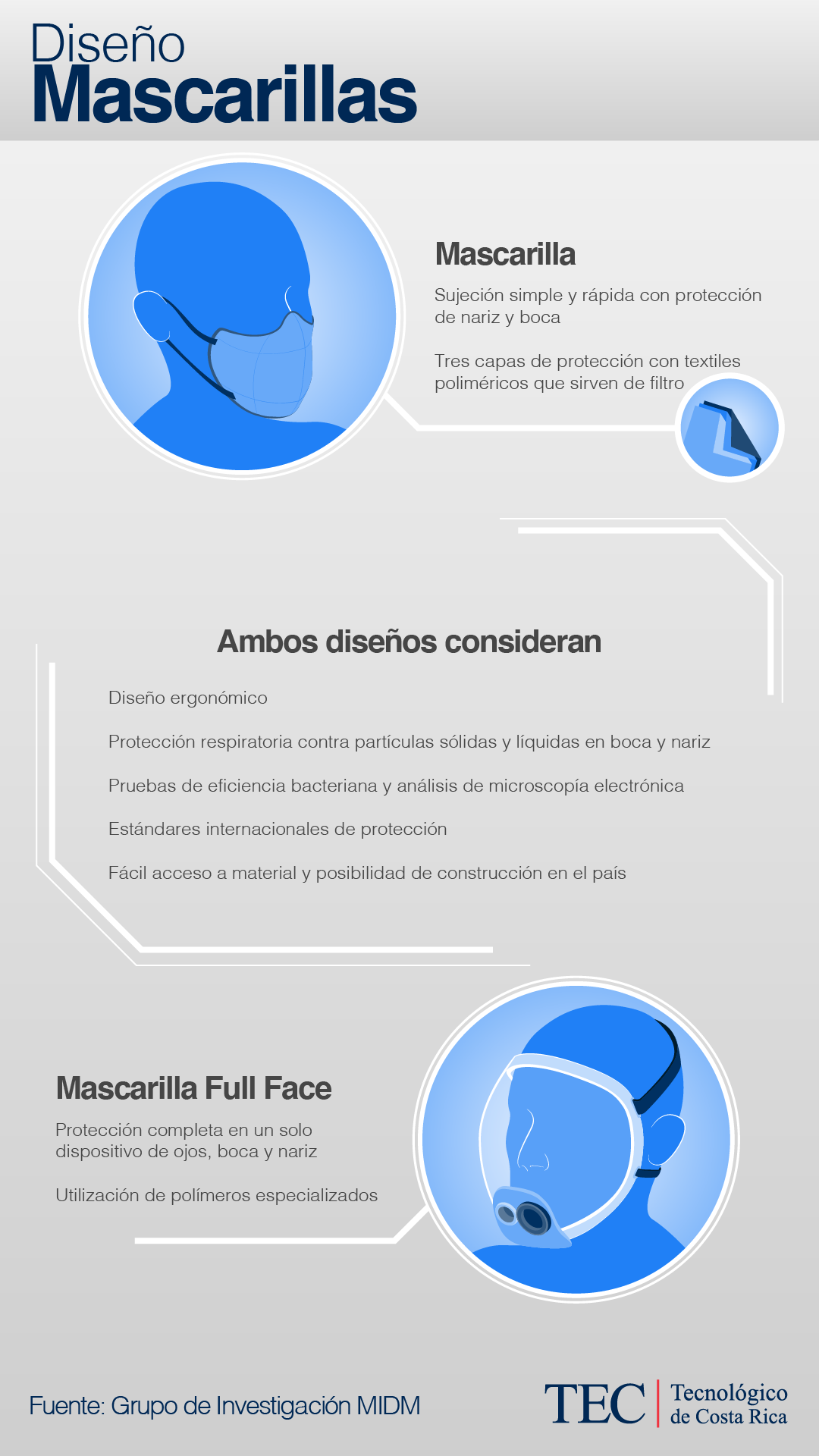 Infografía
