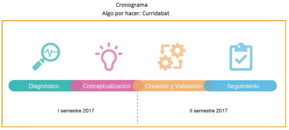 Cronograma