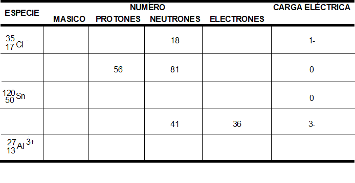 Cuadro ejercicio