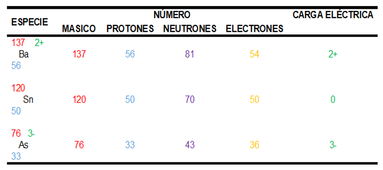 Cuadro pesos atómicos