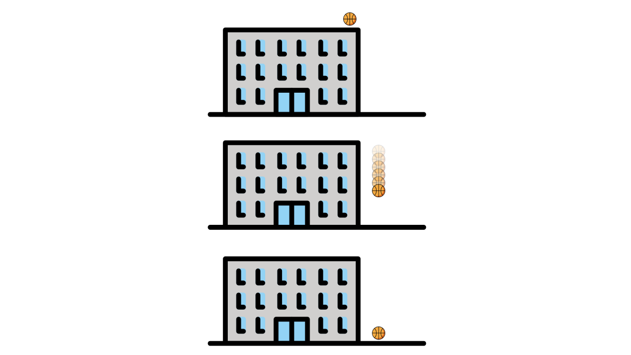 Interconversión de Energía