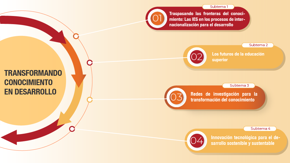 subtemas del congreso