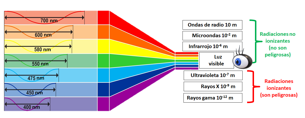 espectro_electromagnetico